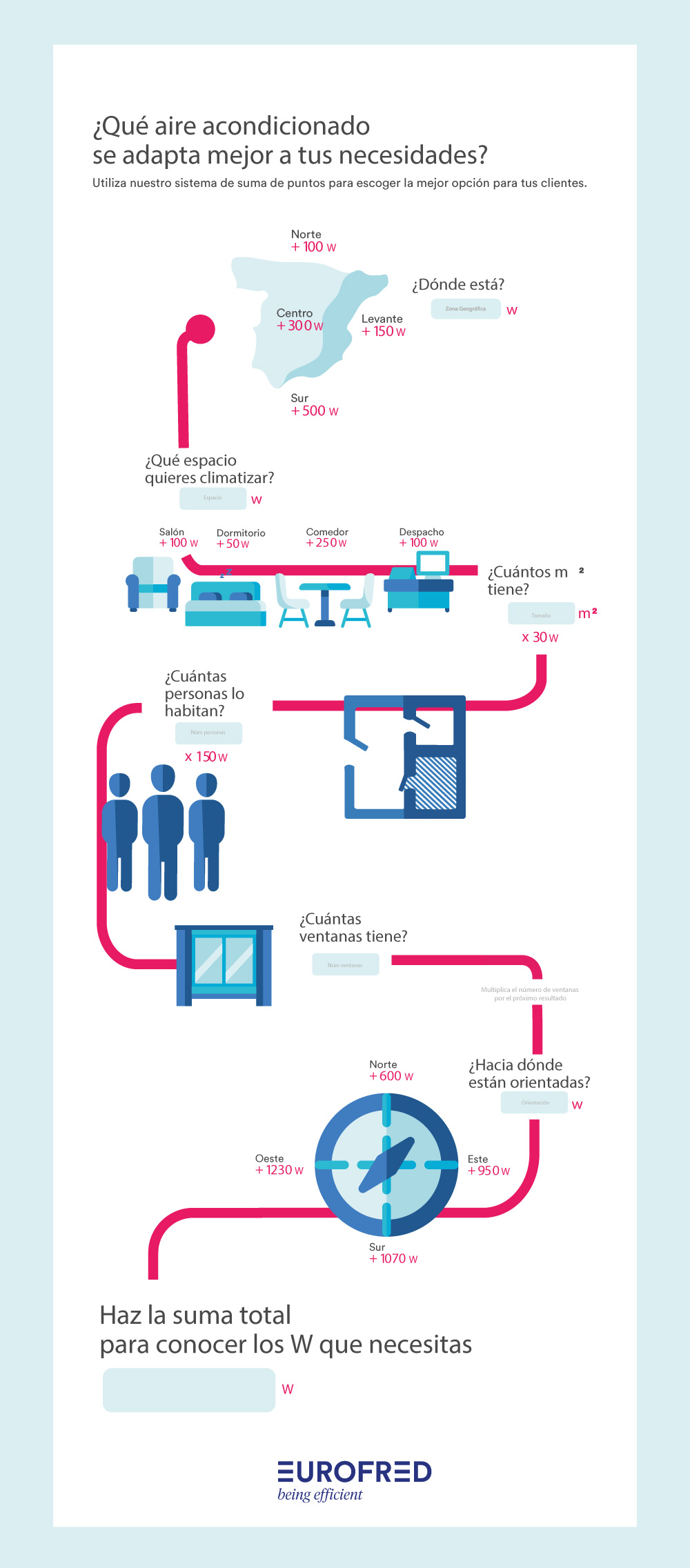 Guía de compras DEF